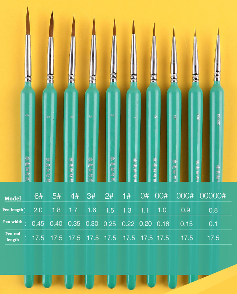 ชุดแปรงวาดภาพขนาดเล็ก 4/5/10 ช - Gouache Paint Set บทวิจารณ์และราคา